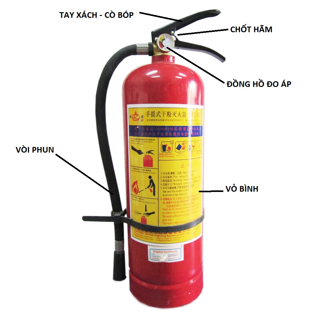 bình chữa cháy co2